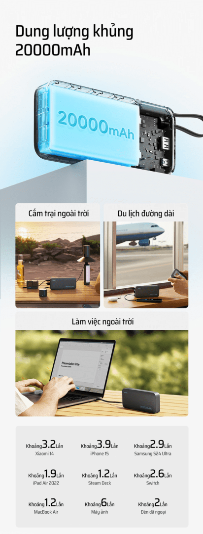 CUKTECH PB200N Pin sạc dự phòng 20000mAh 55W 18 CUKTECH PB200N Pin sạc dự phòng 20000mAh 55W - Ảnh 18