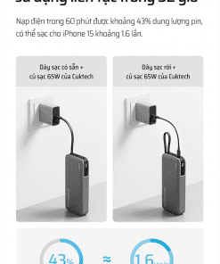 CUKTECH PB200N Pin sạc dự phòng 20000mAh 55W 46 1 08
