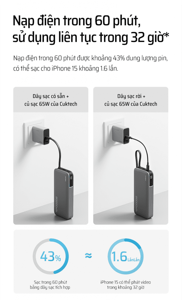 CUKTECH PB200N Pin sạc dự phòng 20000mAh 55W 52 Sạc lại siêu tốc 40W – Luôn sẵn sàng cho mọi hành trình