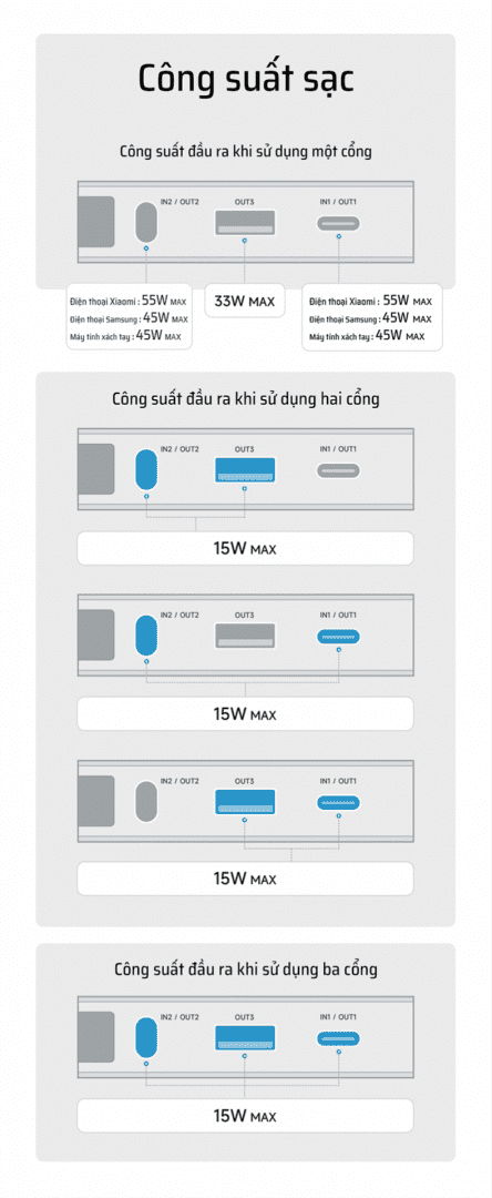 CUKTECH PB200N Pin sạc dự phòng 20000mAh 55W 15 CUKTECH PB200N Pin sạc dự phòng 20000mAh 55W - Ảnh 15