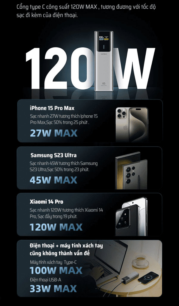 Pin sạc cuktech PB100P Hiệu suất sạc nhanh vượt trội