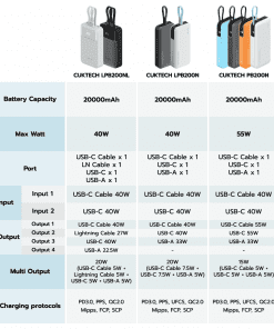 Pin Sạc Dự Phòng CUKTECH LPB200N 20000mAh
