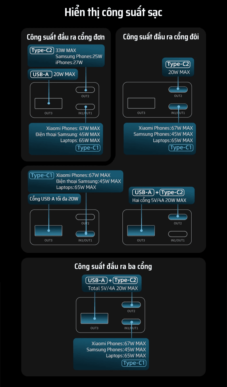 CUKTECH PB200 Sạc Dự Phòng 20000mAh 100W 27 CUKTECH PB200 Sạc Dự Phòng 20000mAh 100W - Ảnh 27