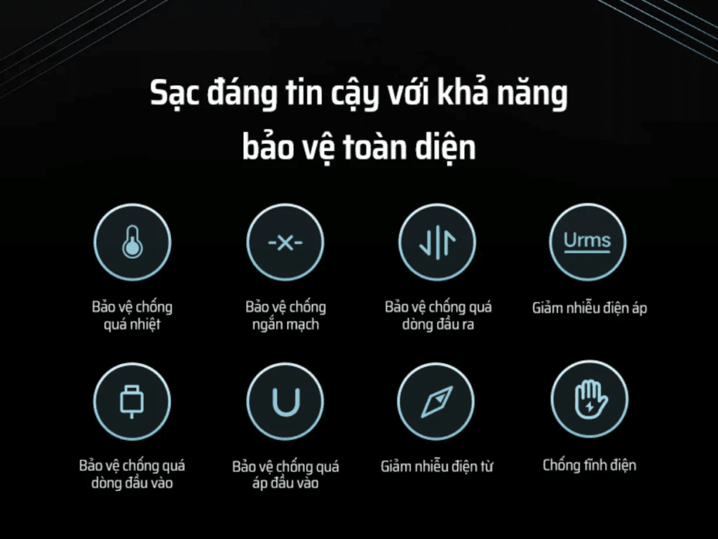 Công nghệ GaN tiên tiến, an toàn và hiệu quả