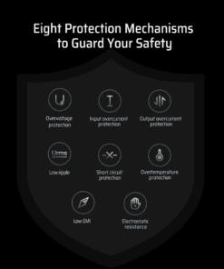 Công nghệ GaN3 tiên tiến và 8 cơ chế bảo vệ an toàn