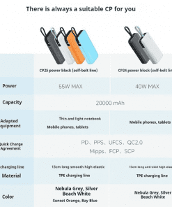 Pin Sạc Dự Phòng CUKTECH LPB200N 20000mAh