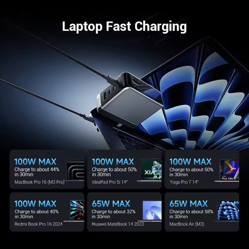 Củ sạc nhanh GaN CUKTECH AD1204U 120W 4 cổng 16 Công suất sạc siêu nhanh 120W với công nghệ GaN