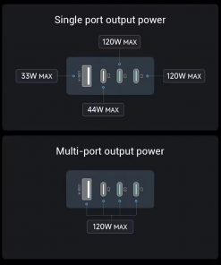 Củ sạc nhanh GaN CUKTECH AD1204U 120W 4 cổng 13 Củ sạc nhanh GaN CUKTECH AD1204U 120W 4 cổng