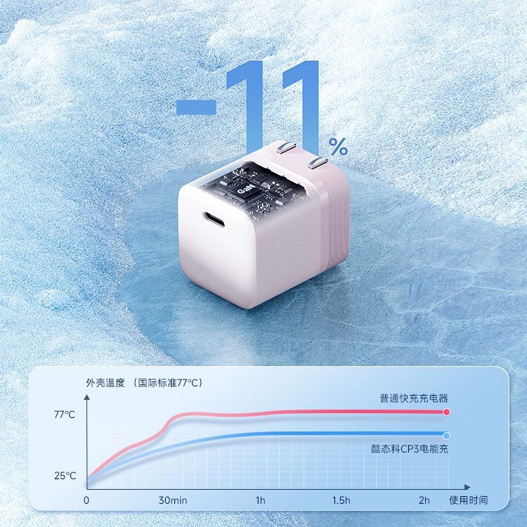 CUKTECH AC301 củ sạc mini GaN 40W 2 CUKTECH AC301 củ sạc mini GaN 40W - Ảnh 2