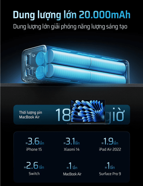 CUKTECH PB200 Sạc Dự Phòng 20000mAh 100W 14 CUKTECH PB200 Sạc Dự Phòng 20000mAh 100W - Ảnh 14