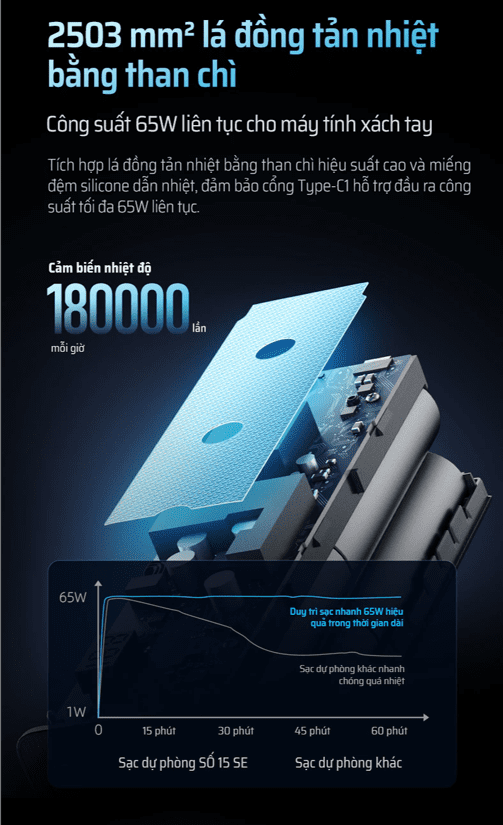 CUKTECH PB200 Sạc Dự Phòng 20000mAh 100W 16 CUKTECH PB200 Sạc Dự Phòng 20000mAh 100W - Ảnh 16