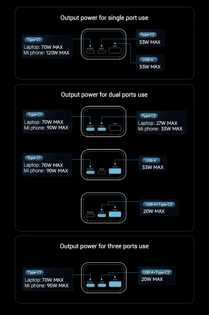Thông số công suất đầu ra Cuktech PB150P 
