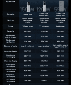 Cuktech PB150P Pin sạc dự phòng 15000mAh 150W