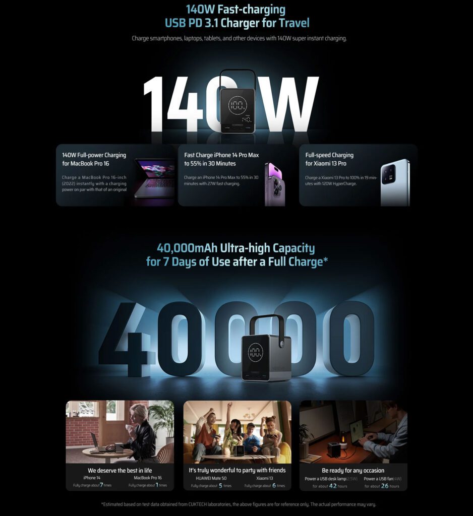 Công suất 300W và sạc nhanh hai chiều 140W