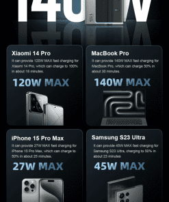 CUKTECH AD1404U Bộ sạc nhanh 140W 4 cổng 32 Webmau16.com Sac Nhanh Cuktech 140w Gan Charger 4 Ports Ad1404u 10