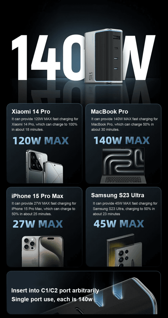 CUKTECH AD1404U Bộ sạc nhanh 140W 4 cổng 35 Bộ sạc nhanh 140W CUKTECH AD1404U