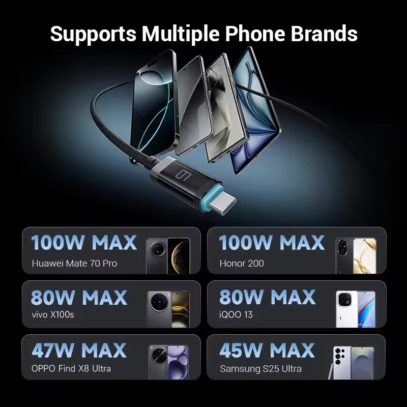 Cáp Type C 1.5m từ tính Cuktech CMC615P 5 Cáp Type C 1.5m từ tính Cuktech CMC615P - Ảnh 5