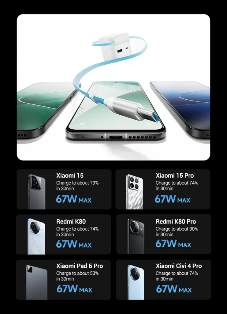 CUKTECH AD653W Củ sạc mini có cáp thu gọn 67W 16 Công suất sạc mạnh mẽ 67W hỗ trợ đa thiết bị