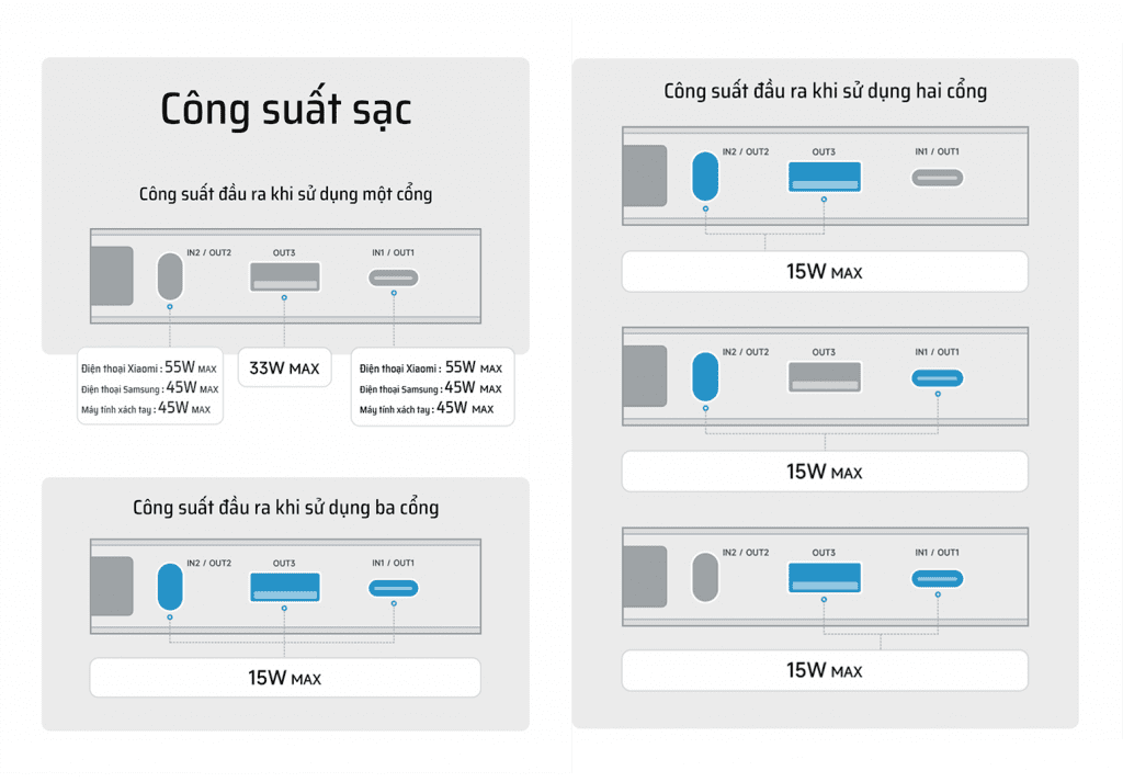 Công suất sạc của pin PB200N