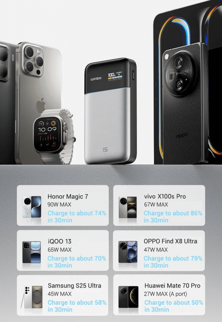 Pin Dự Phòng CUKTECH PB150S 15.000mAh 100W