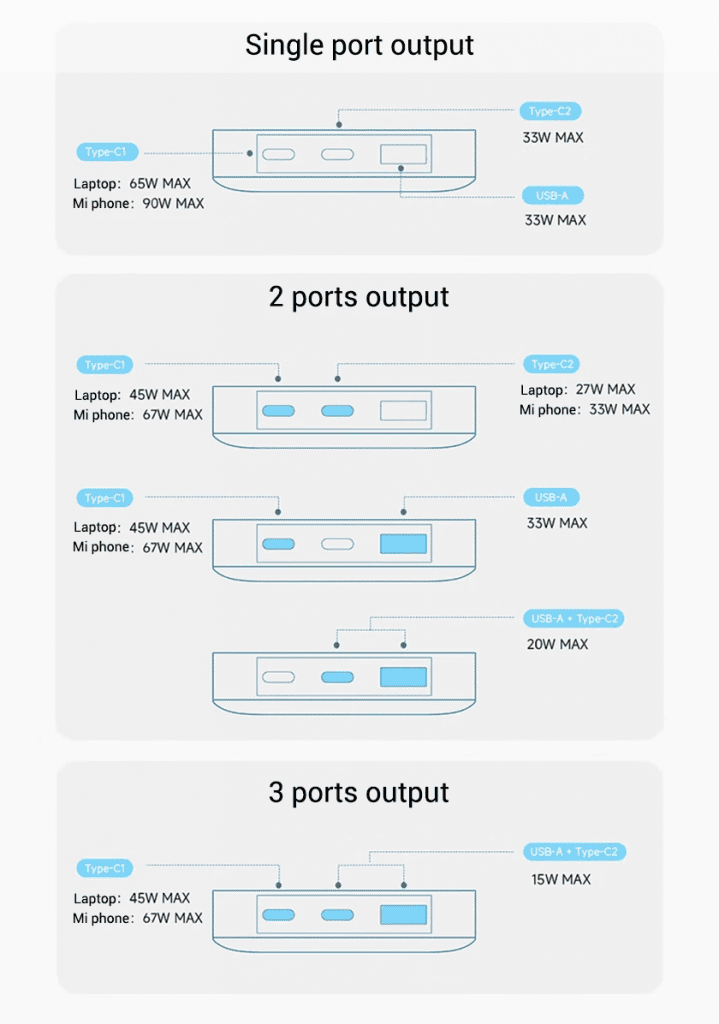 Bảng thông số kỹ thuật chi tiết cổng ra pin sạc dự phòng