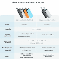 Pin Sạc Dự Phòng CUKTECH LPB200N 20000mAh