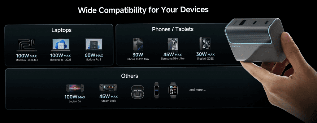 Bộ Sạc Nhanh GaN 100W CUKTECH AD1003 16 Hỗ trợ đa chuẩn sạc – Tương thích rộng rãi