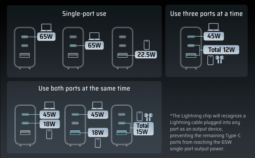 Sạc nhiều thiết bị cùng lúc – Tối ưu hóa trải nghiệm sử dụng