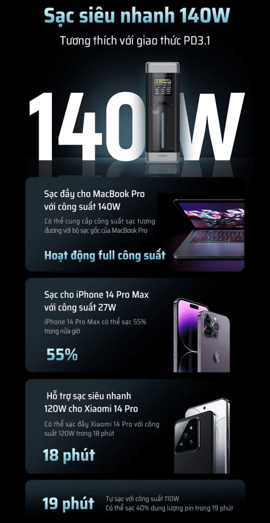 CUKTECH P23 Pin Sạc Dự Phòng 25000mAh 210W