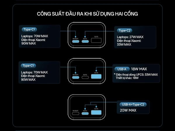 Sạc dự phòng 3C