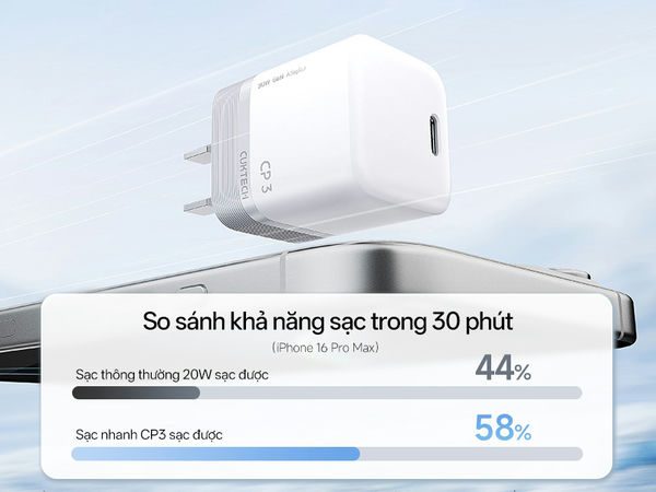 Củ sạc nhanh
