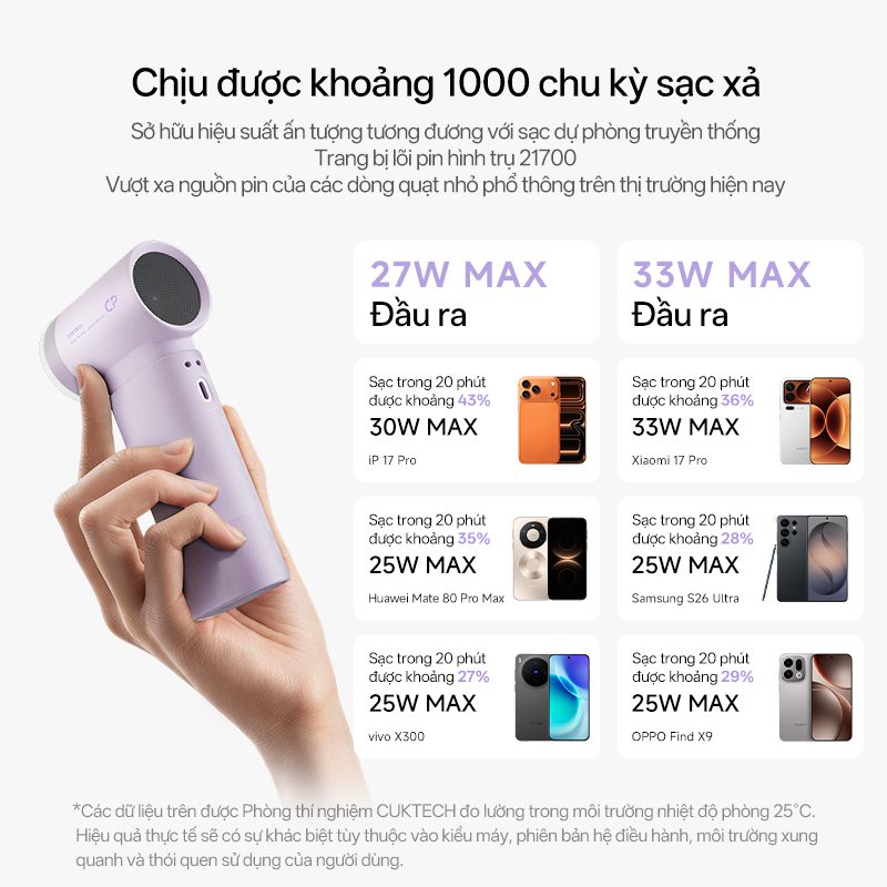Quạt cầm tay tích hợp sạc dự phòng Cuktech CP Plus BP01